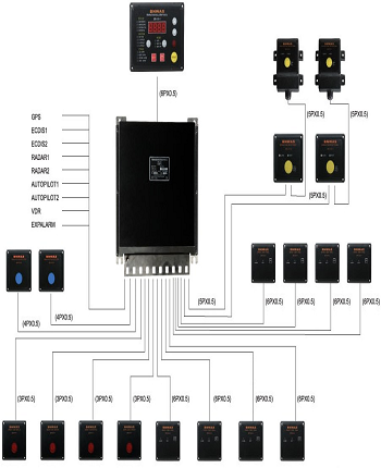 BNWAS（BR-510）halt the sales